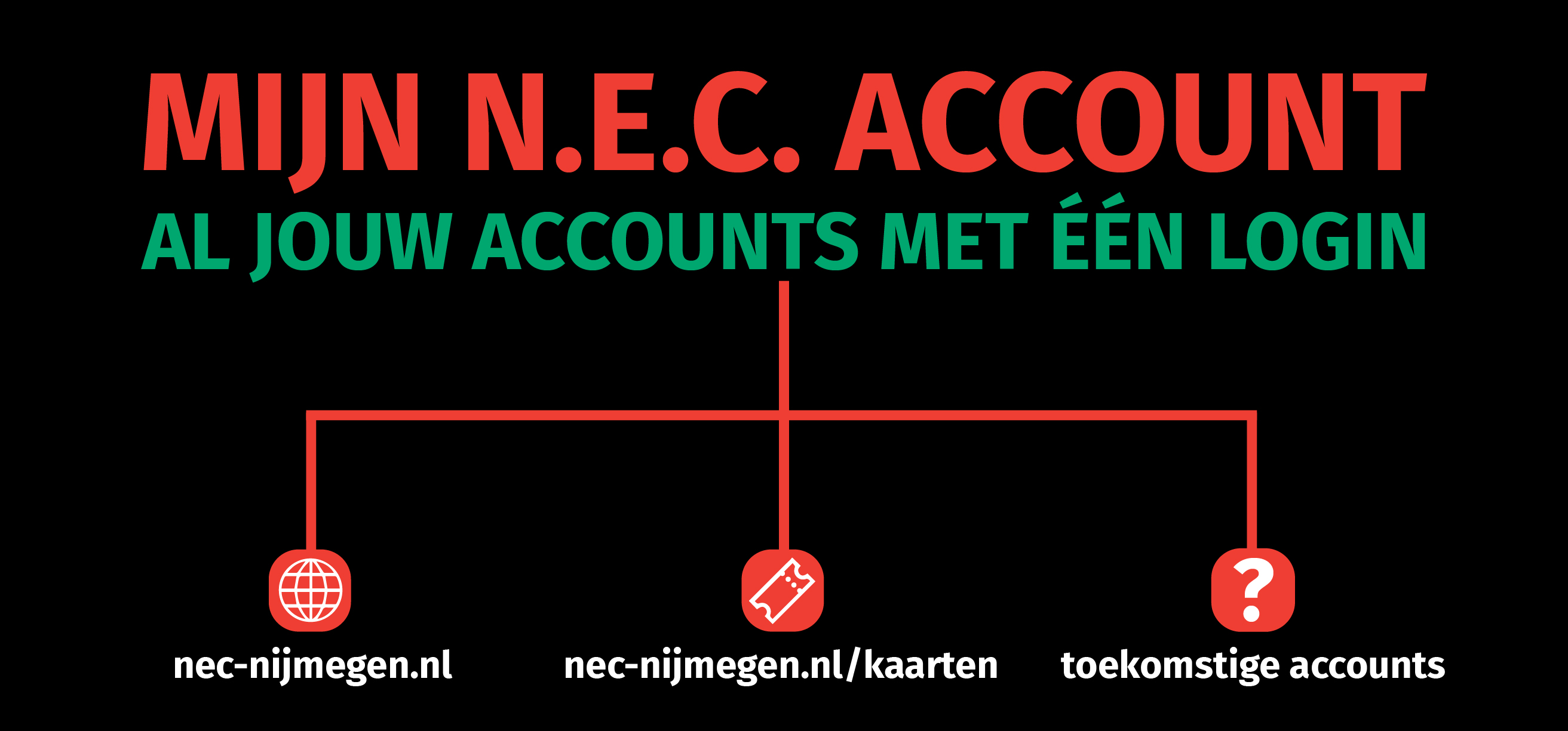 Mijn N.E.C. account nodig om tickets te bestellen!